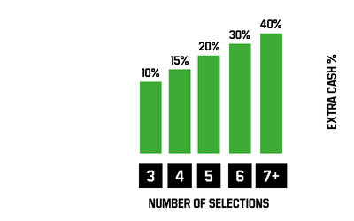 Boost your racing accumulators